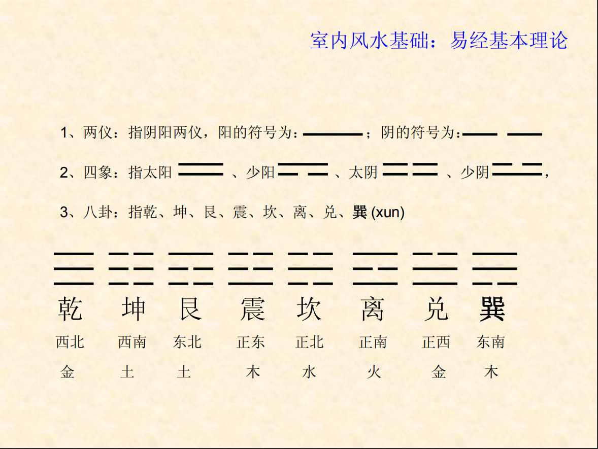 [风水学核心资料]家装风水基础—易经布局解读PDF文档