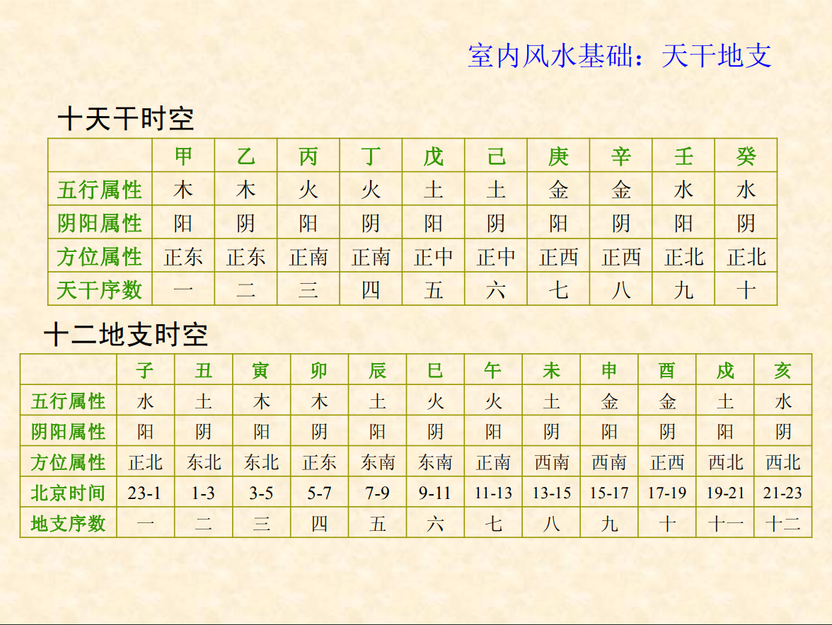 [风水学核心资料]家装风水基础—易经布局解读PDF文档