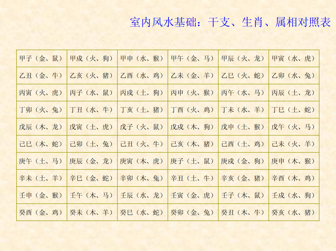 [风水学核心资料]家装风水基础—易经布局解读PDF文档