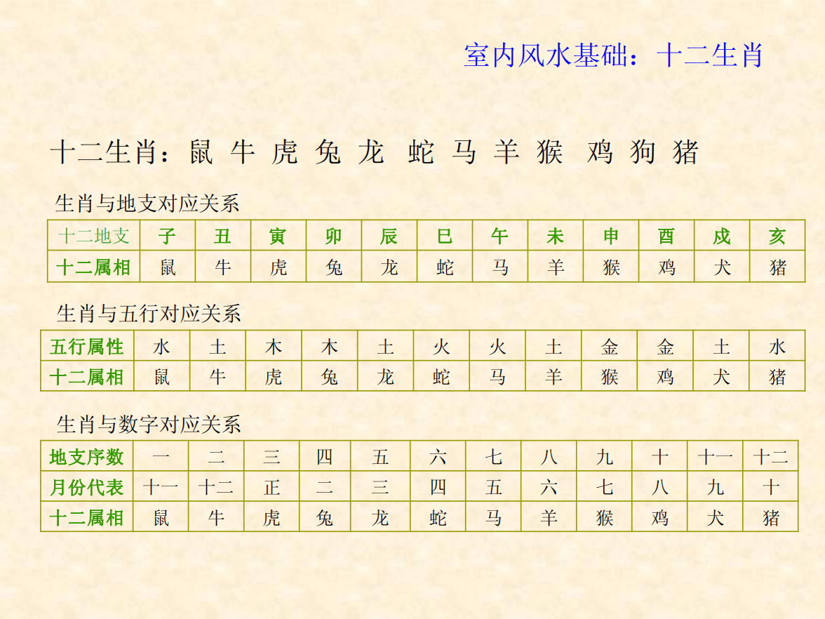 [风水学核心资料]家装风水基础—易经布局解读PDF文档