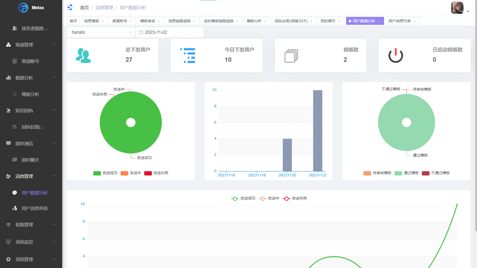 多渠道消息触达平台，集成微信、短信、邮件、企业微信等多个消息渠道可实时和定时推送的消息推送平台 ...