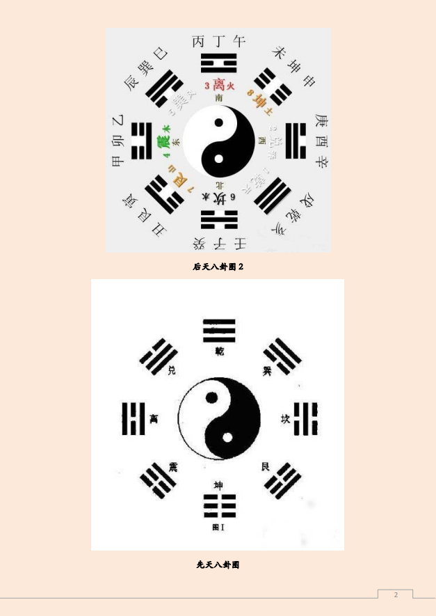 [风水学核心资料]如何看懂八卦PDF文档