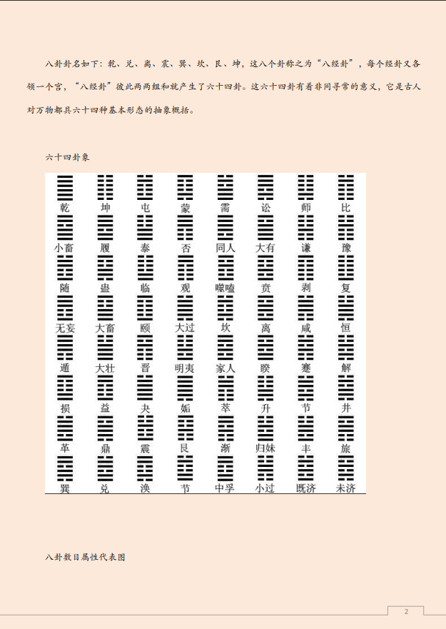 [风水学核心资料]太极八卦之图文讲解PDF文档