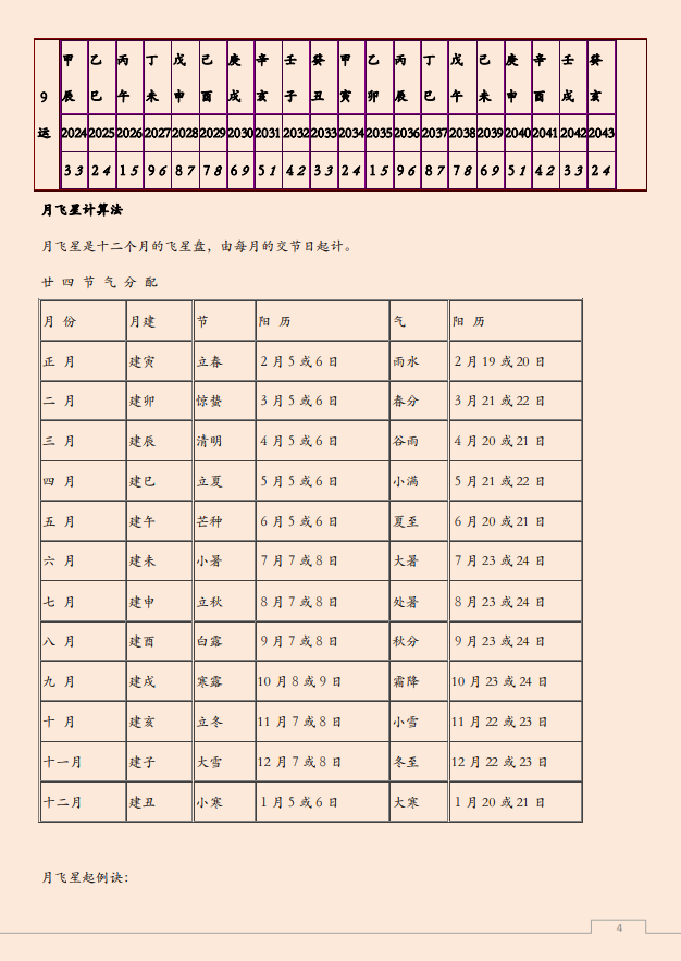 [风水学核心资料]玄空九星推算秘法PDF文档