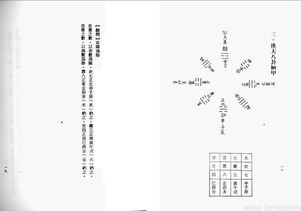 [罗盘讲解电子书]吴明修--《三合式罗经用法正解》PDF文档