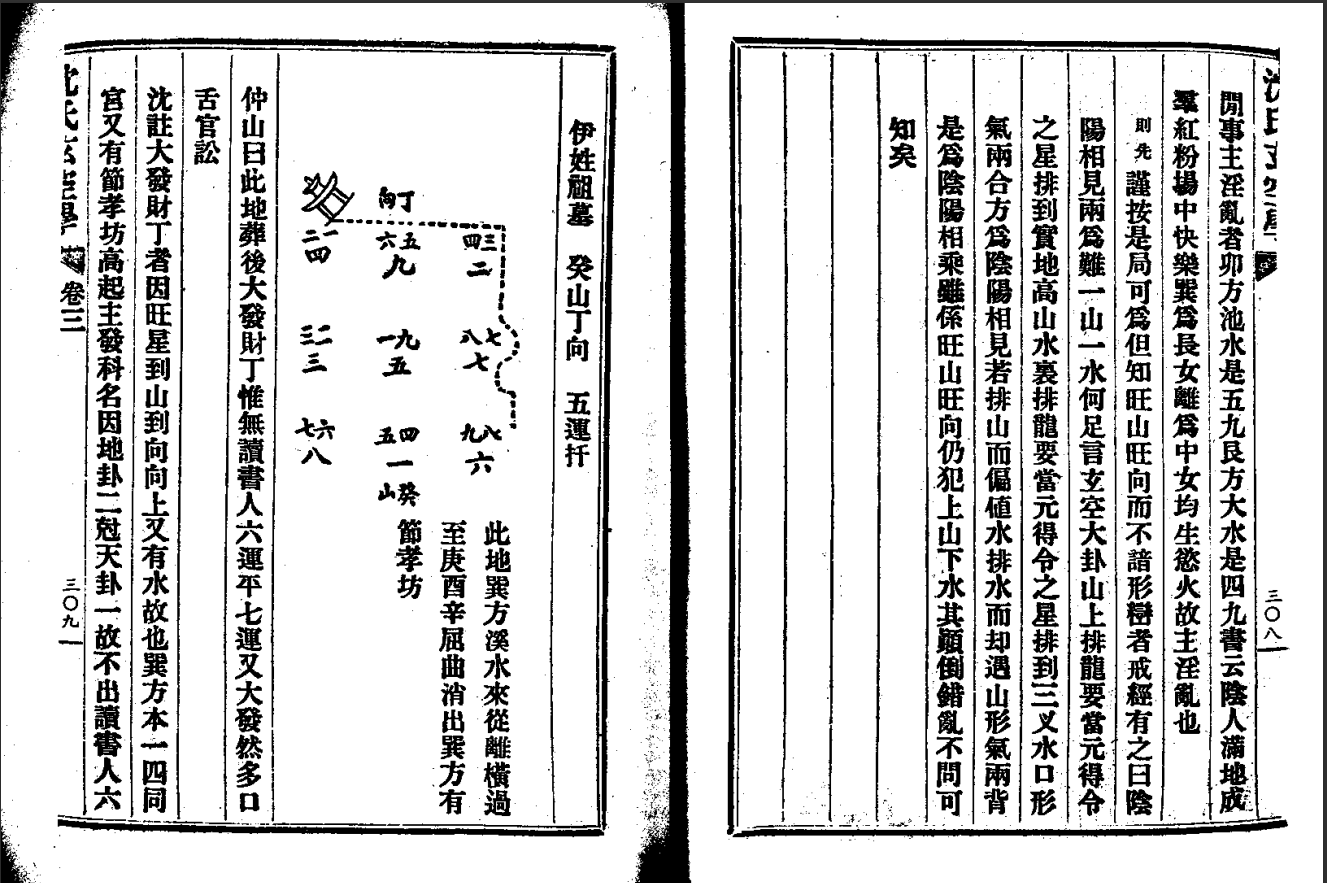  [罗盘教程]沈氏玄空学PDF文档03