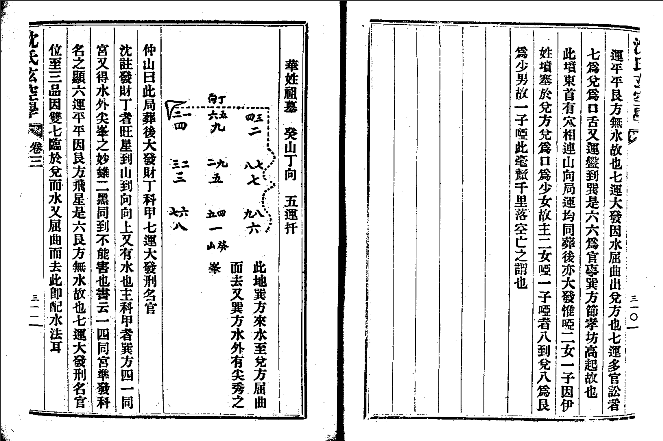  [罗盘教程]沈氏玄空学PDF文档03