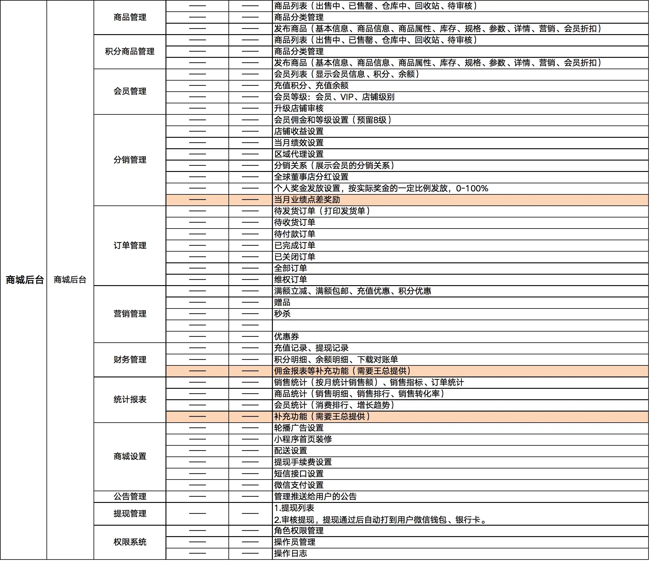 电商系统小程序源码，包括前台商城系统及后台管理系统，基于SpringBoot+MyBatis实现 ... ... ...