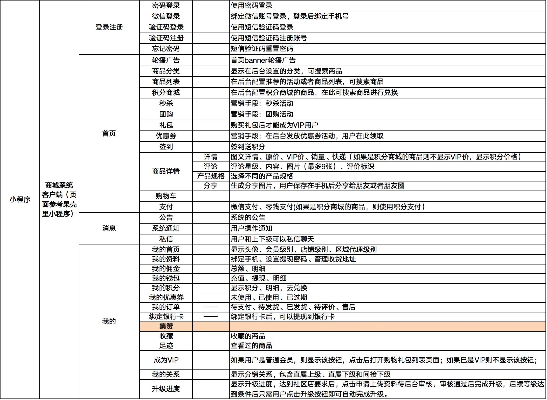 电商系统小程序源码，包括前台商城系统及后台管理系统，基于SpringBoot+MyBatis实现 ... ... ...