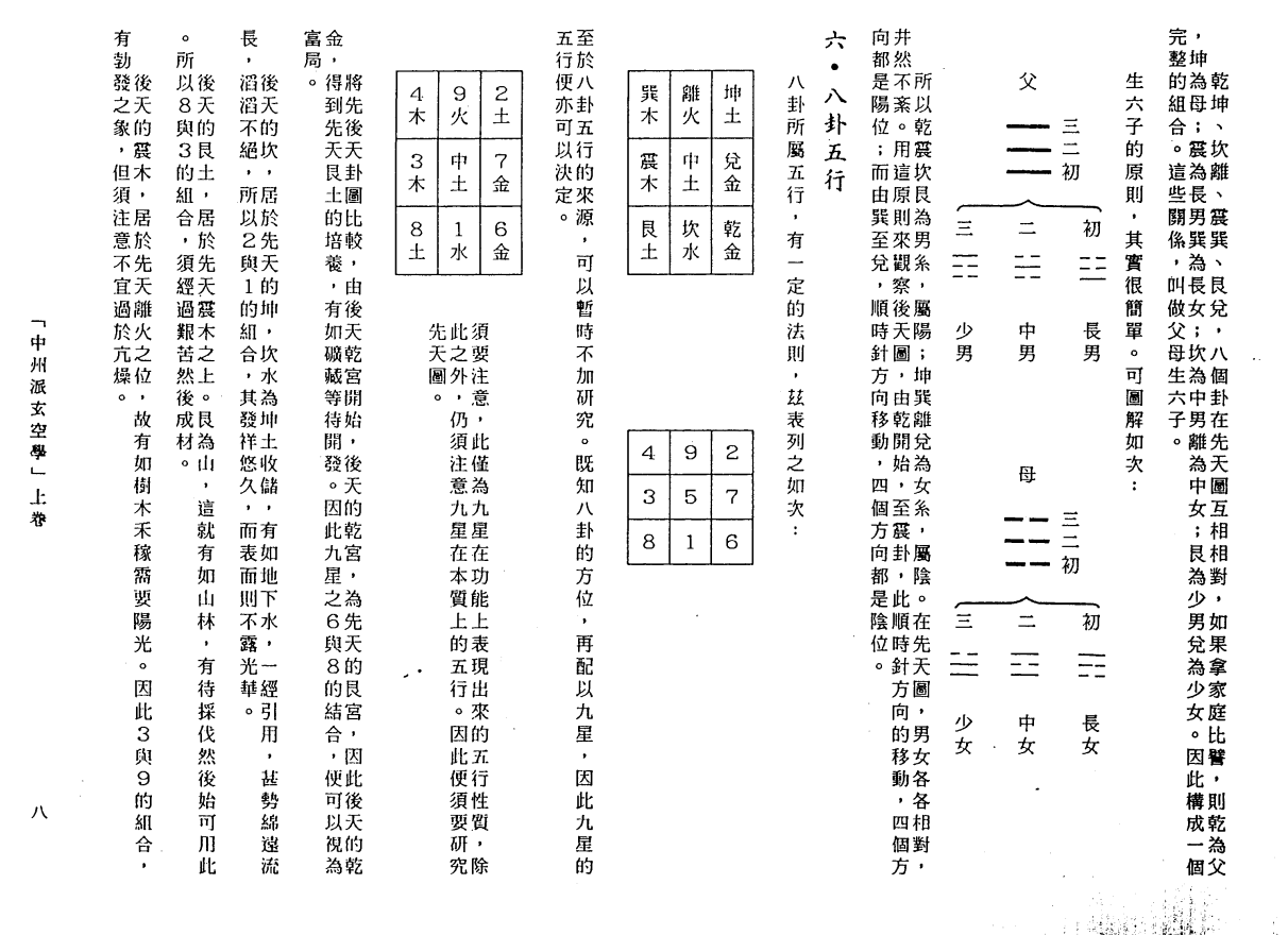 [风水学核心资料]中州派玄空学1(上册).王亭之PDF文档