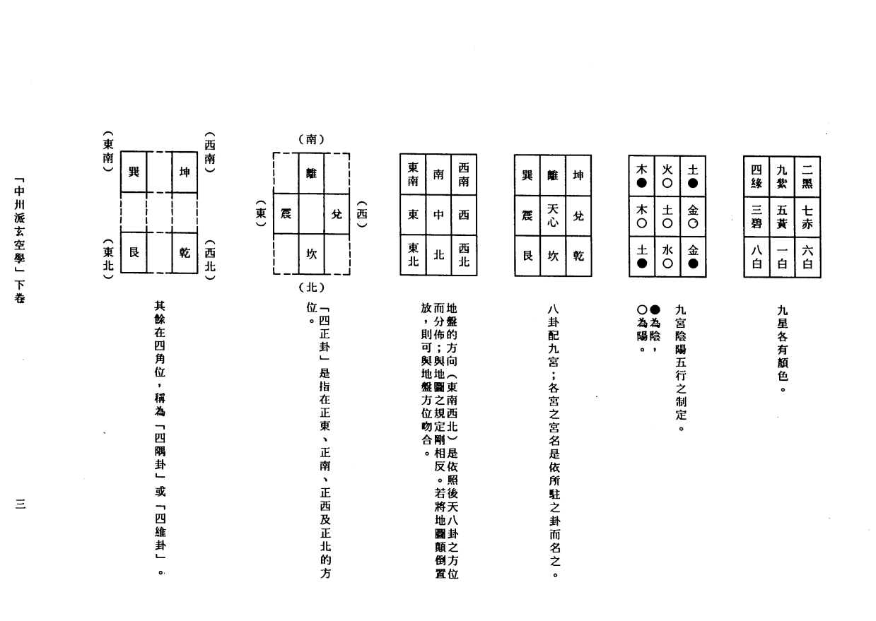 [风水学核心资料]中州派玄空学3(下册).王亭之PDF文档