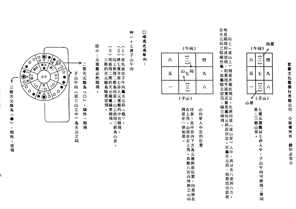 [风水学核心资料]中州派玄空学3(下册).王亭之PDF文档