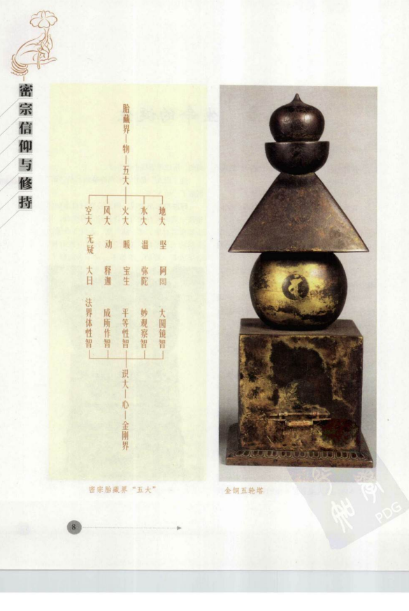 [风水学核心资料]密宗信仰与修持-李居明2010PDF文档