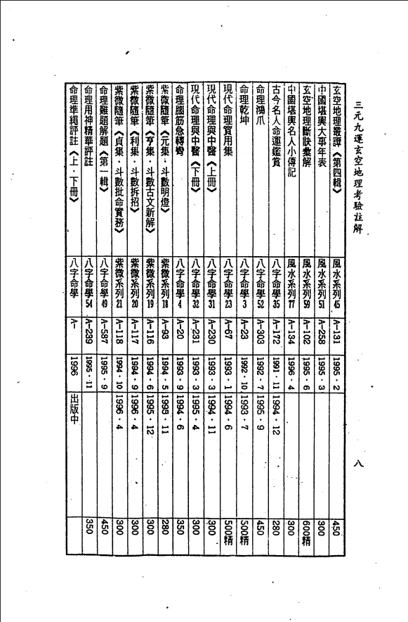 [风水学核心资料]三元九运地理考验注解上集PDF文档