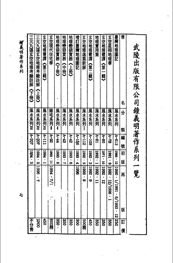 [风水学核心资料]三元九运地理考验注解上集PDF文档