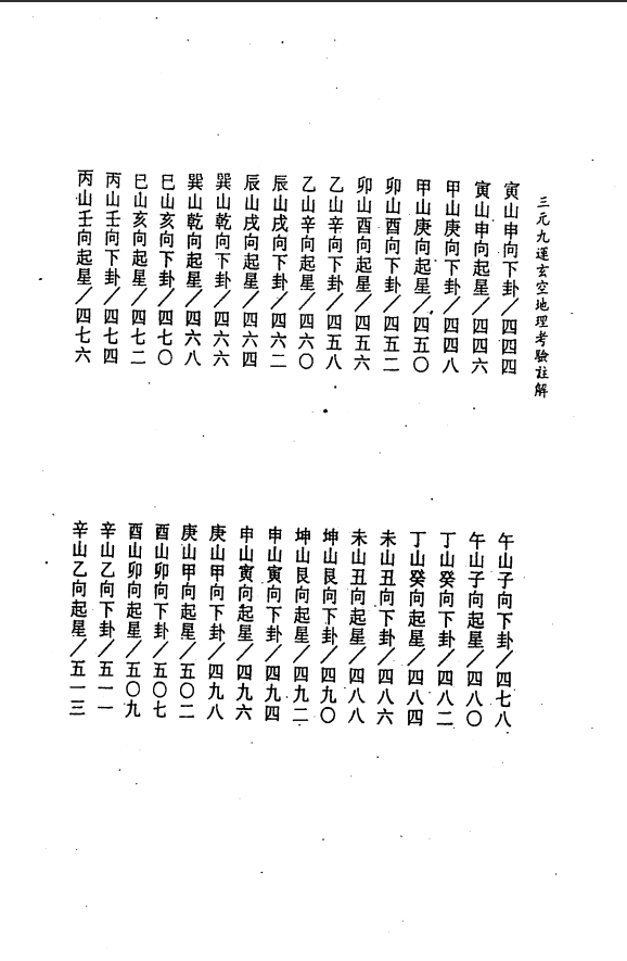 [风水学核心资料]三元九运地理考验注解(中)PDF文档