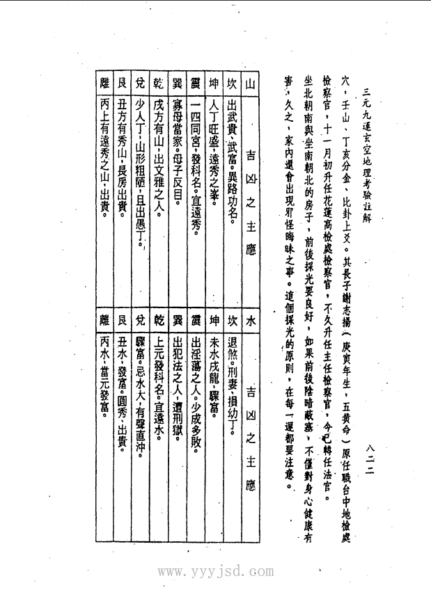 [风水学核心资料]三元九运地理考验注解下集PDF文档