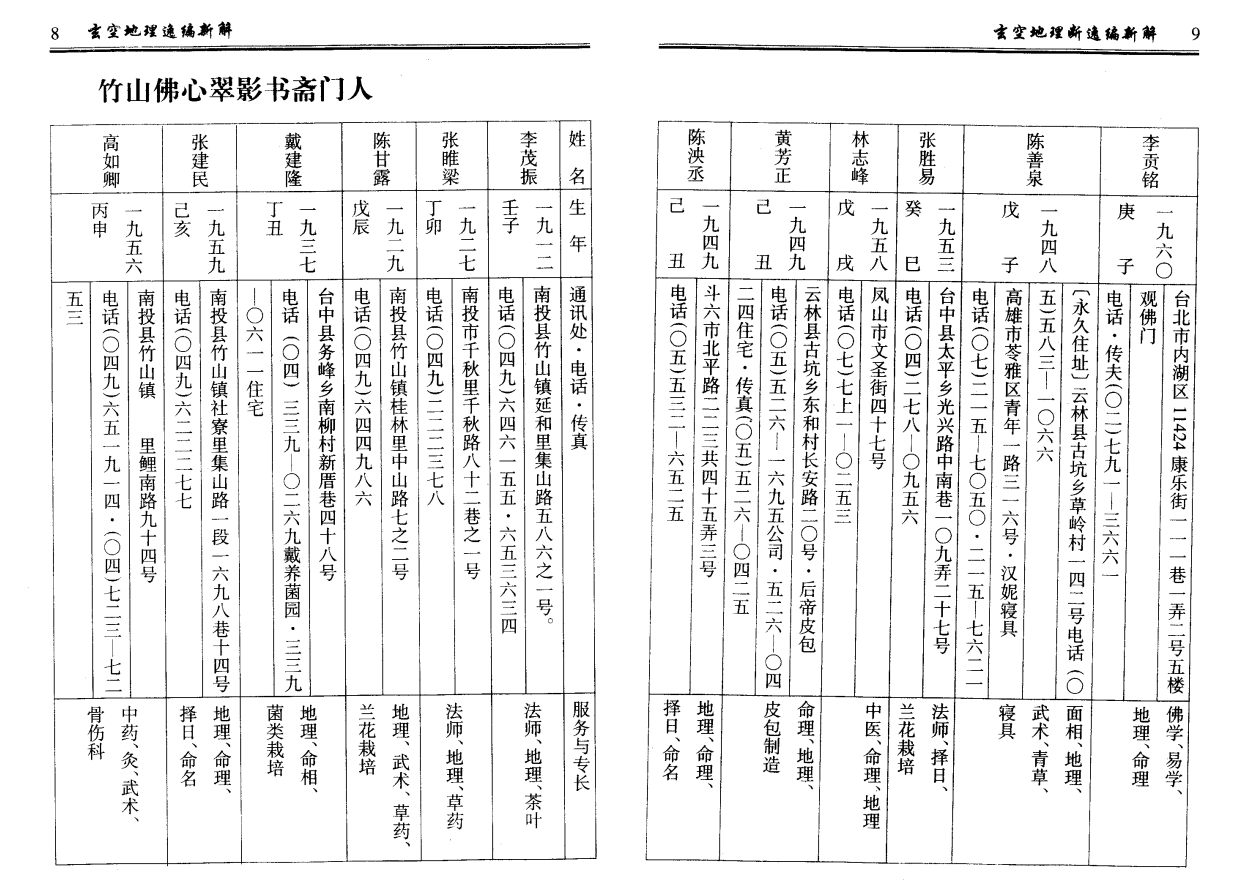 [风水学核心资料]钟义明+玄空地理逸篇新解(上下)PDF文档