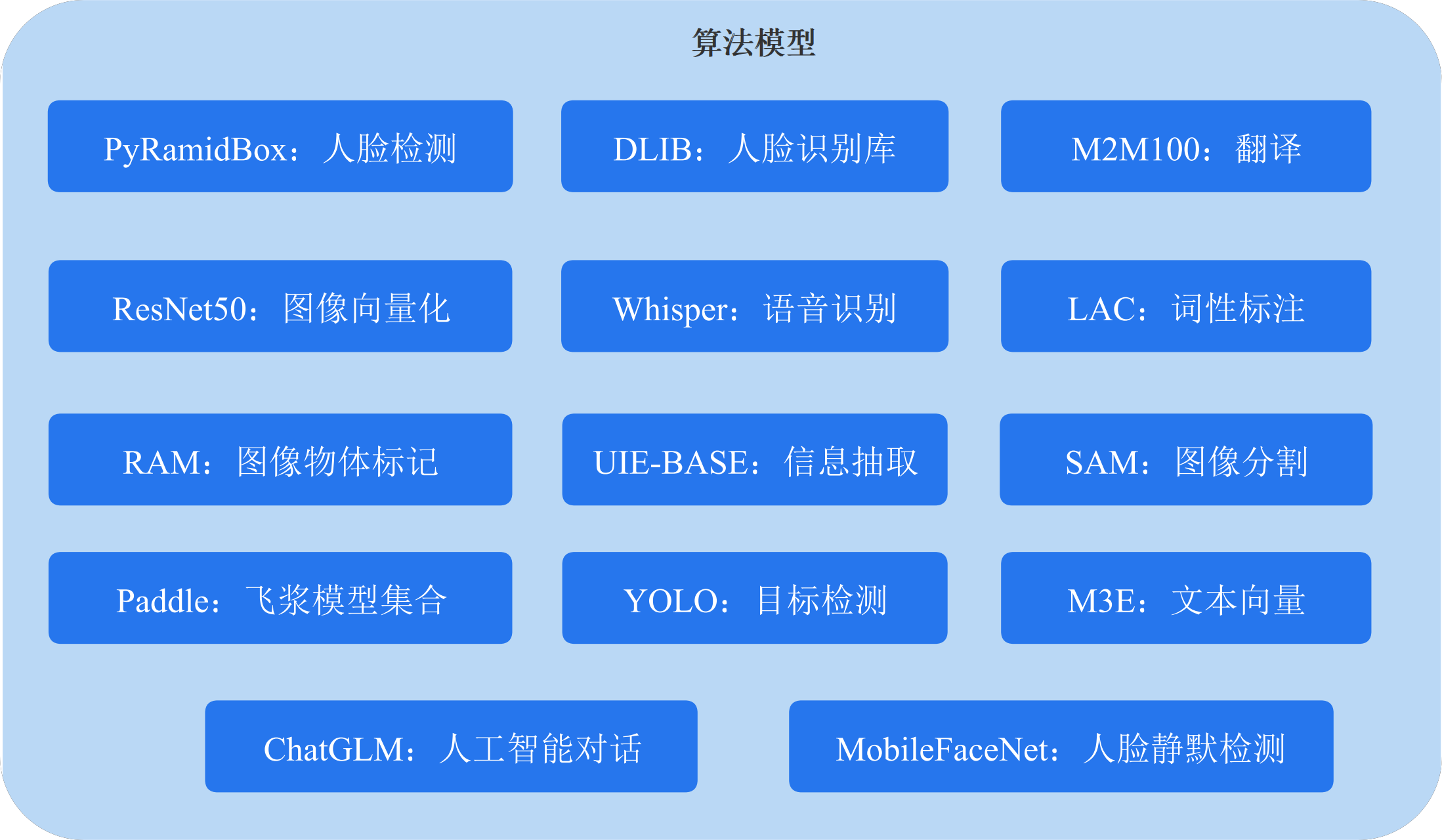 企业级多模态AI平台，支持企业级用户与涉密单位本地化部署,AI多模态能力平台 ...