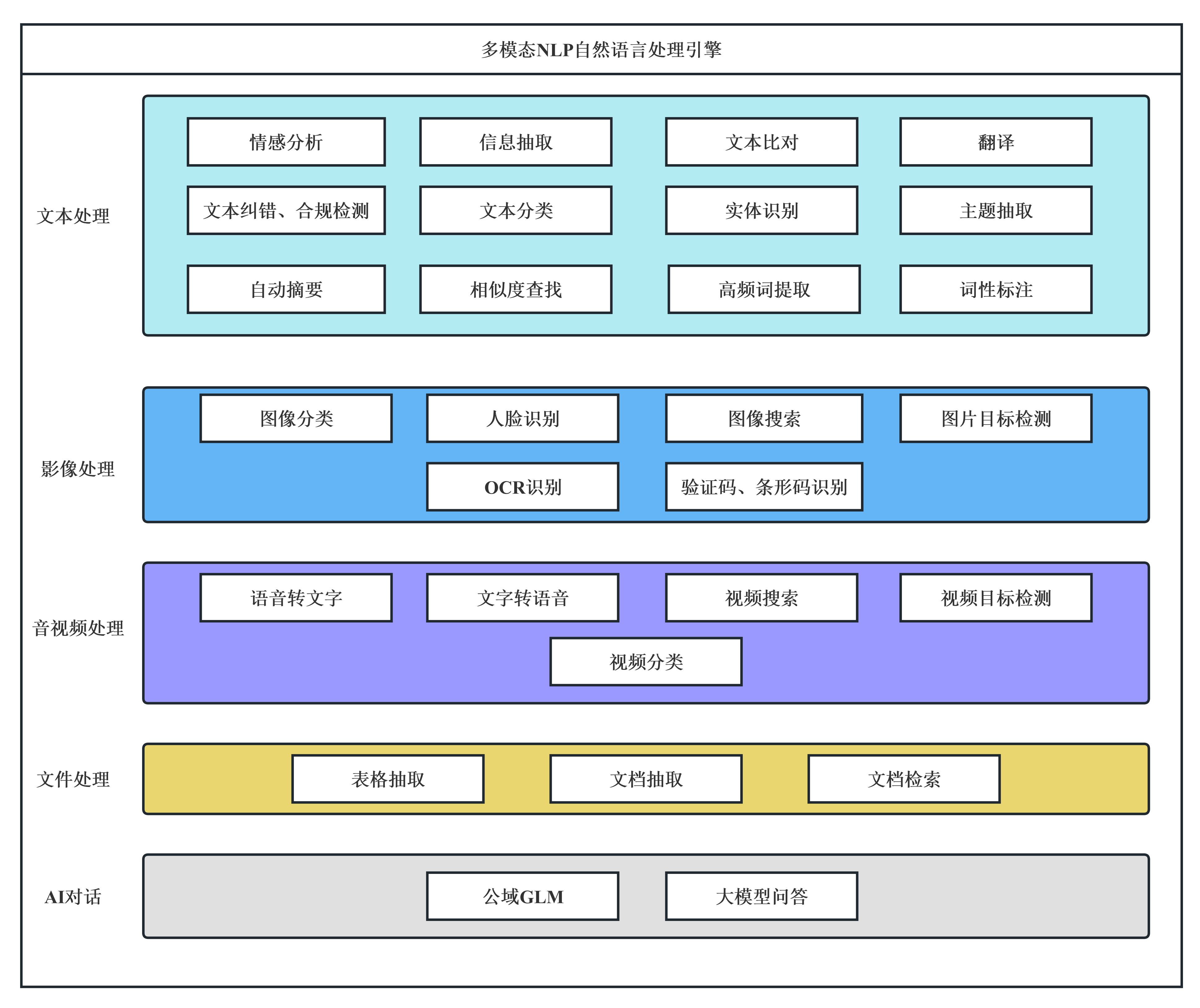 企业级多模态AI平台，支持企业级用户与涉密单位本地化部署,AI多模态能力平台 ...