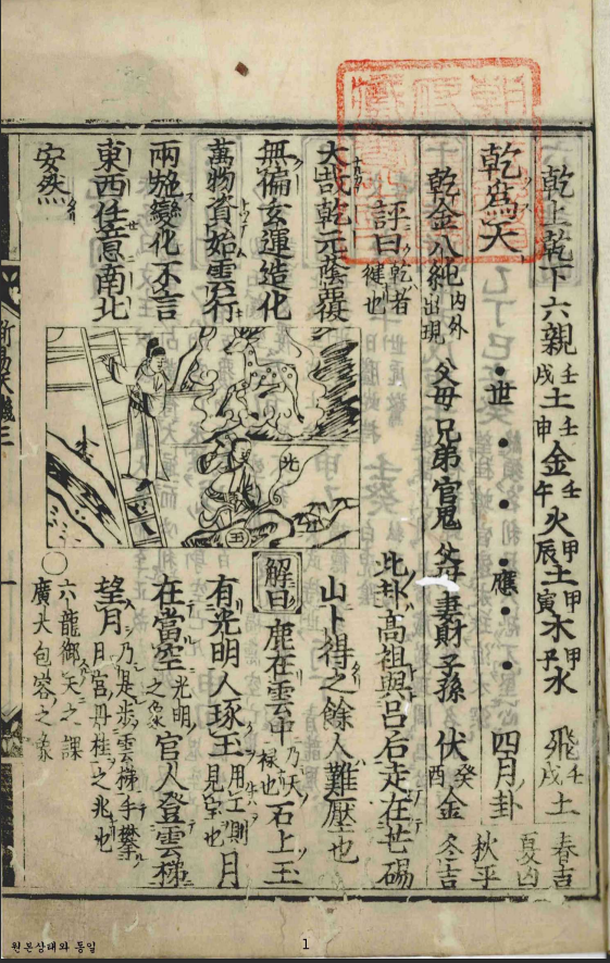 [风水学核心资料]断易天机周易64卦图PDF文档