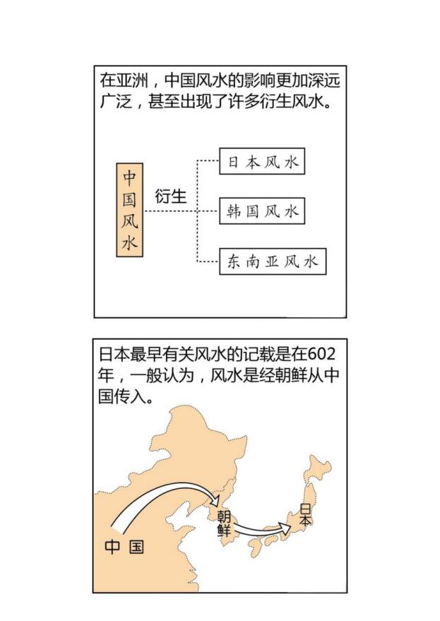 [风水学核心资料]风水堪舆PDF文档