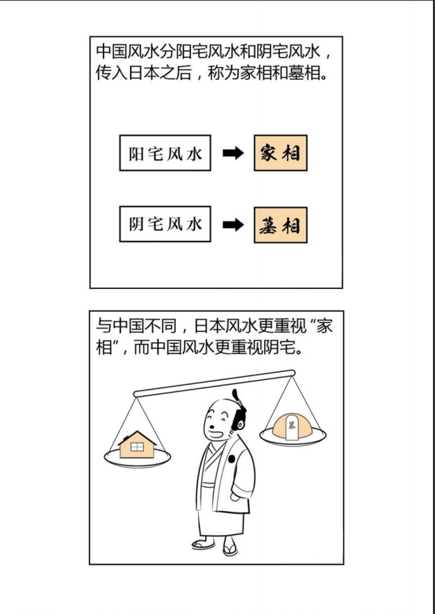 [风水学核心资料]风水堪舆PDF文档