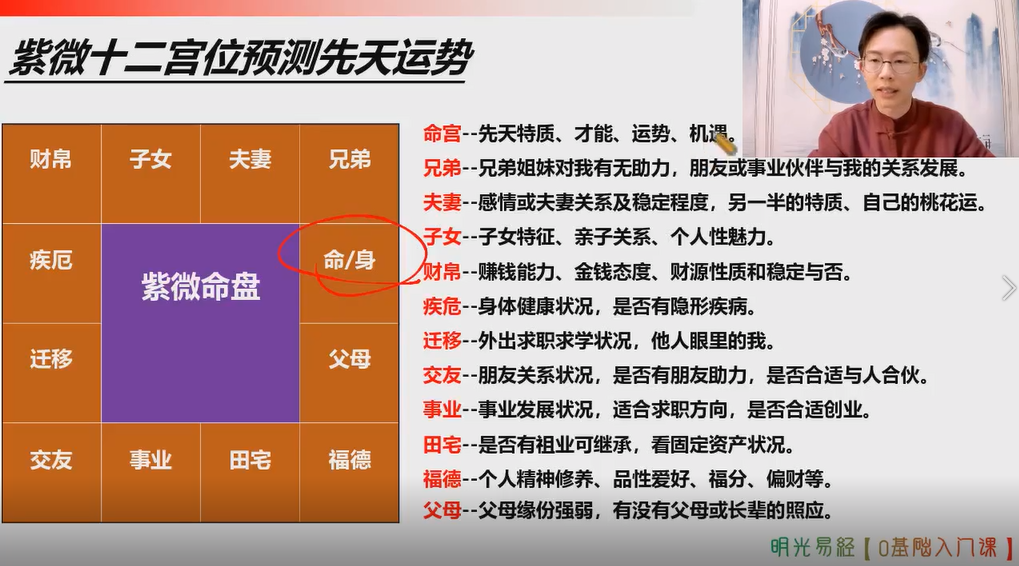 [风水学核心资料]吴明光“帝王学”紫微斗数（掌握生财法门，抓住财运先机）视频 ...