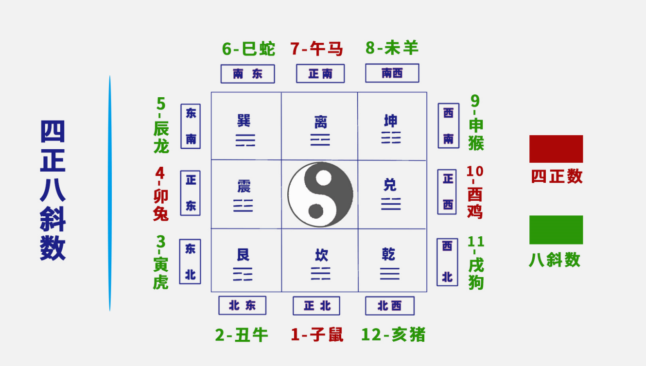 [风水学核心资料]八字速断秘籍PDF文档