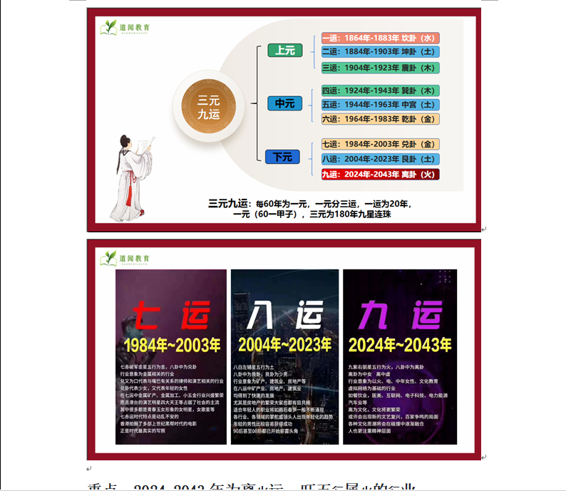 [风水学核心资料]生肖运势课程笔记WORD文档
