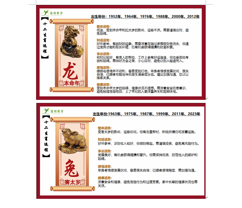 [风水学核心资料]生肖运势课程笔记WORD文档