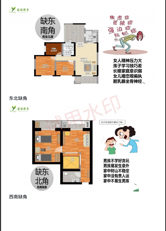 [风水学核心资料]风水学重点笔记PDF文档