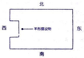[阳宅]住宅户型缺角凸角风水图解