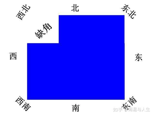 [阳宅]家中风水西北缺角怎么办？房子西北方缺角该如何化解