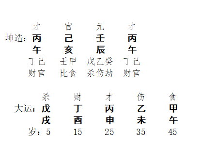 [断卦预测-实例分析]八字分析丨父母兄弟姐妹也多是多情种