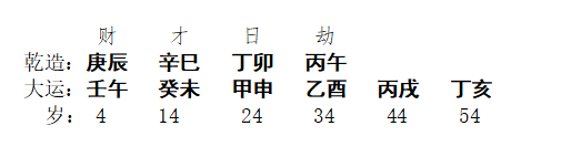 [断卦预测-实例分析]辰辰自刑（6例）