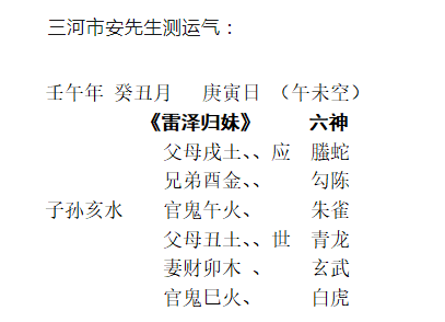 [断卦预测-实例分析]断静卦的关键