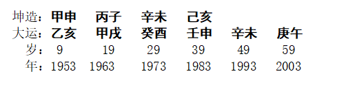 [断卦预测-实例分析]八字分析丨风流女人命造