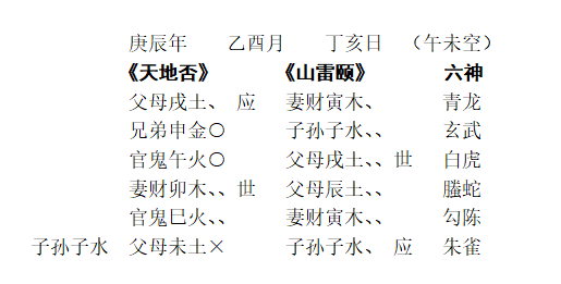 [断卦预测-实例分析]某市农业局的刘先生测仕途