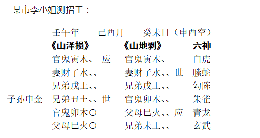 [断卦预测-实例分析]官化他人 应聘失败