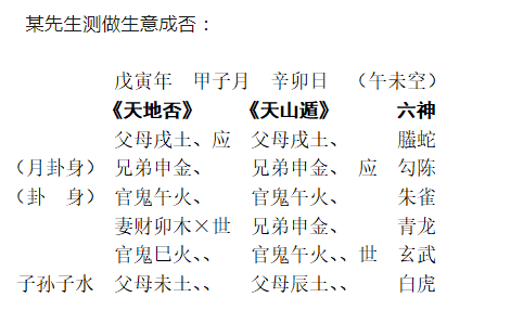 [断卦预测-实例分析]用神受克 生意无门