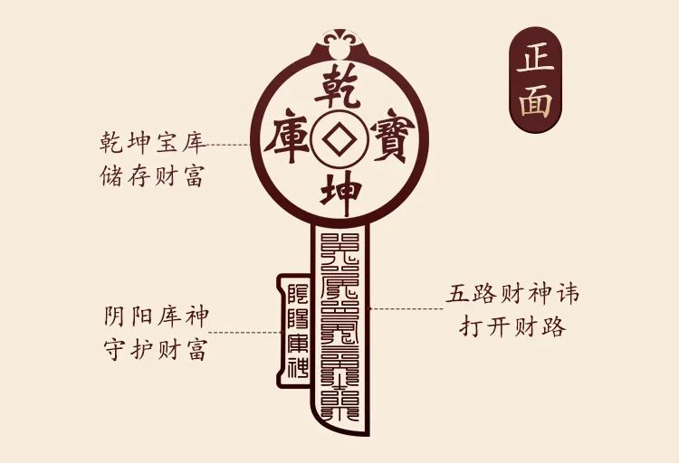 [八字风水]“命有财库，无人不富”，你的命里有财库吗?