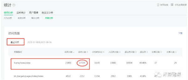 微信小程序seo矩阵页面霸屏收录，让你每日5千次曝光引流~