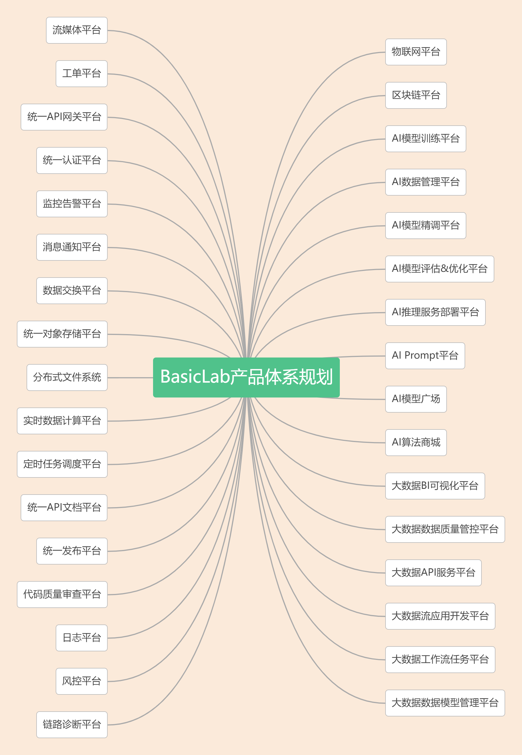 一个基于SpringBoot与SpringCloud构建的开源物联网云平台