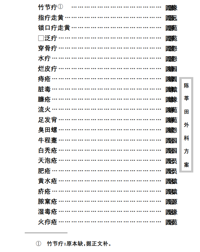 中医古籍珍稀抄本精选--陈莘田外科方案PDF文档
