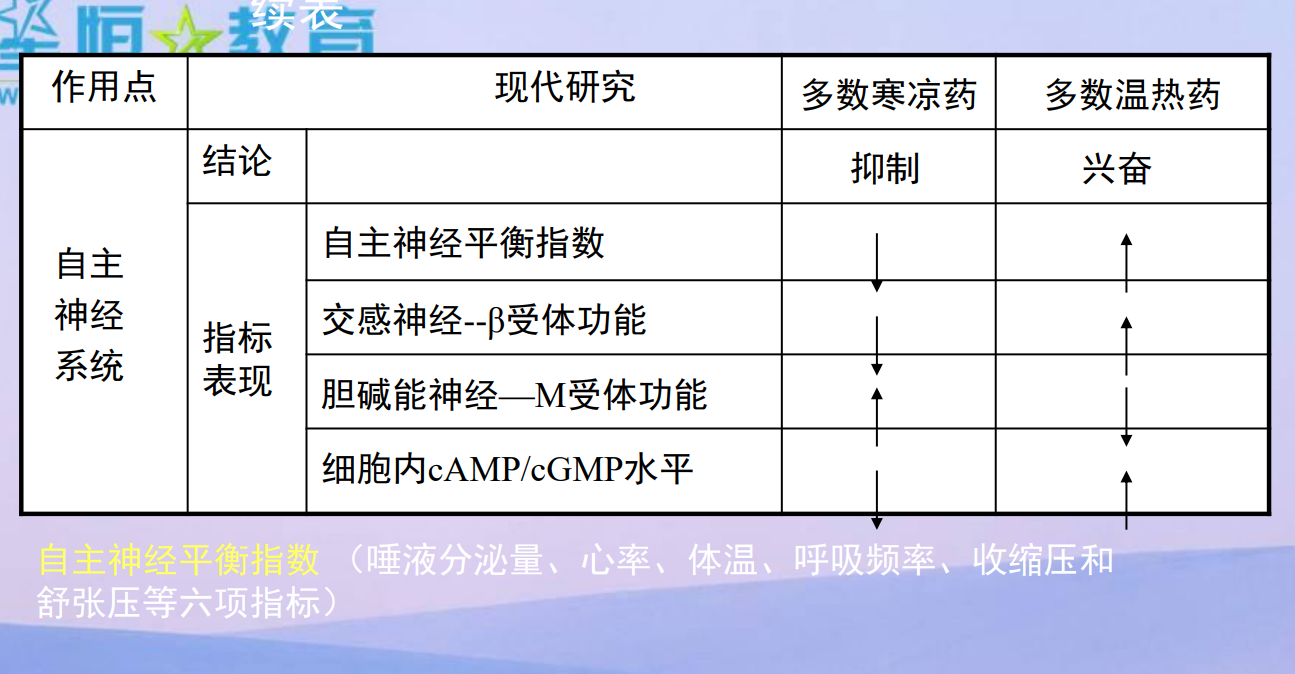  [中医经典古籍]中药药理与毒理 PDF文档