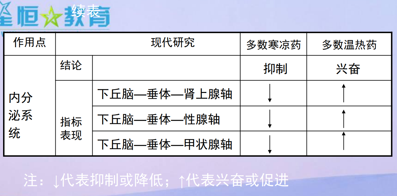  [中医经典古籍]中药药理与毒理 PDF文档