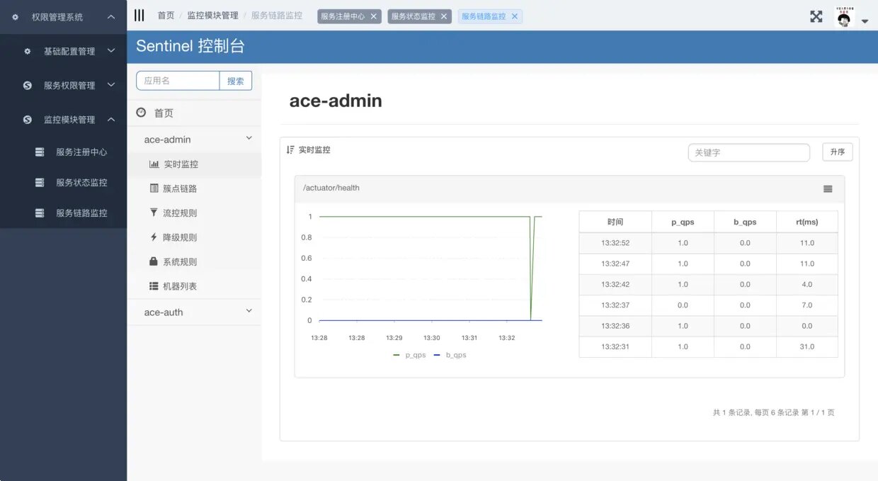 基于Spring Cloud微服务化开发平台，具有统一授权、认证后台管理系统