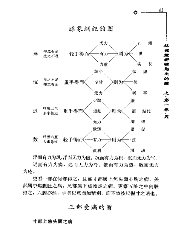 [中医古籍][珍版海外回归中医善本古籍丛书系列]海外回归中医善本古籍丛书第11册PDF文档《甦生的镜》《伤寒  ...