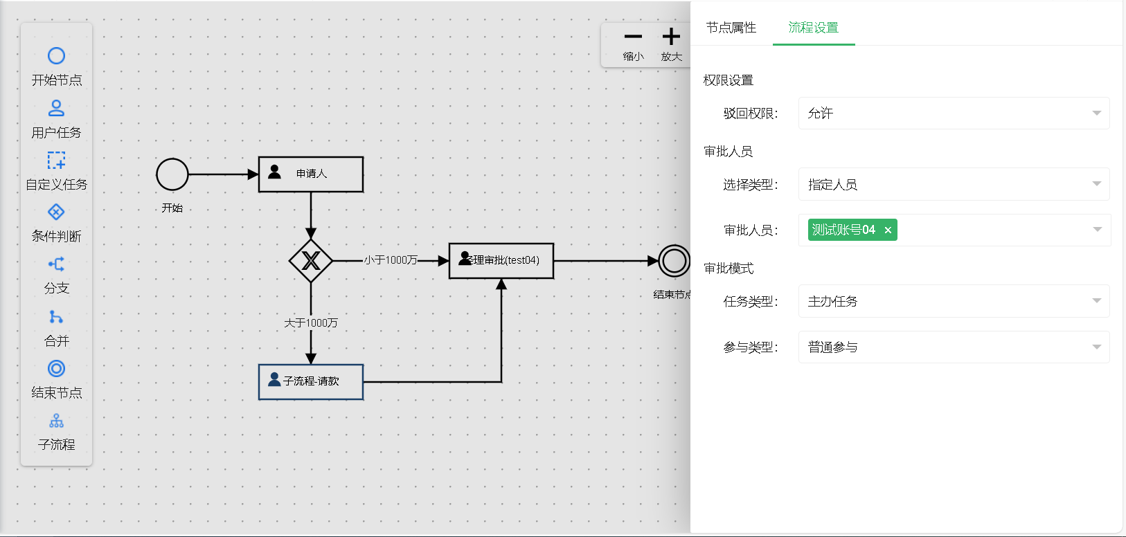 简单、轻巧、灵活的PHP工作流引擎,多环境支持